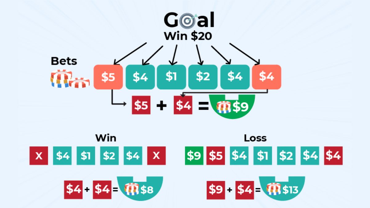 ubet95-10-tips-for-winning-baccarat-feature1-ubet95a