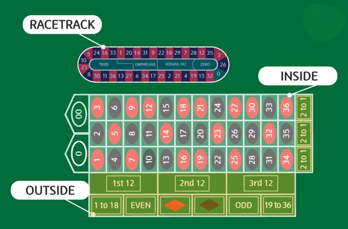 ubet95-inside-bets-and-outside-bets-feature1-ubet95a