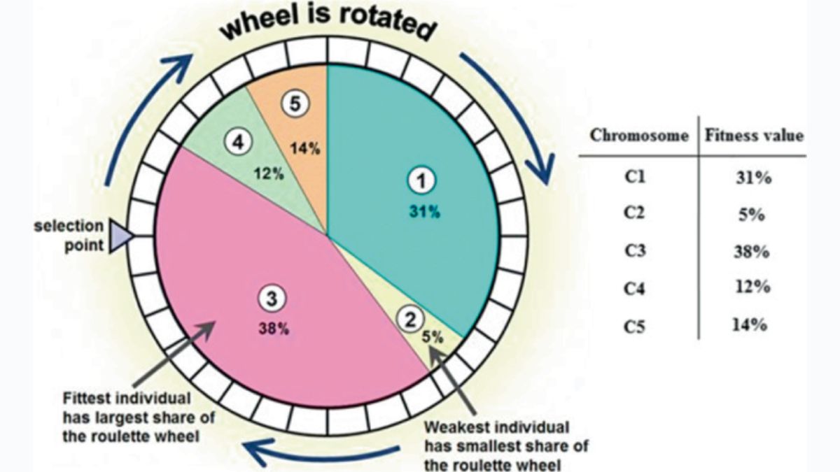 ubet95-roulette-genetic-algorithm-feature1-ubet95a