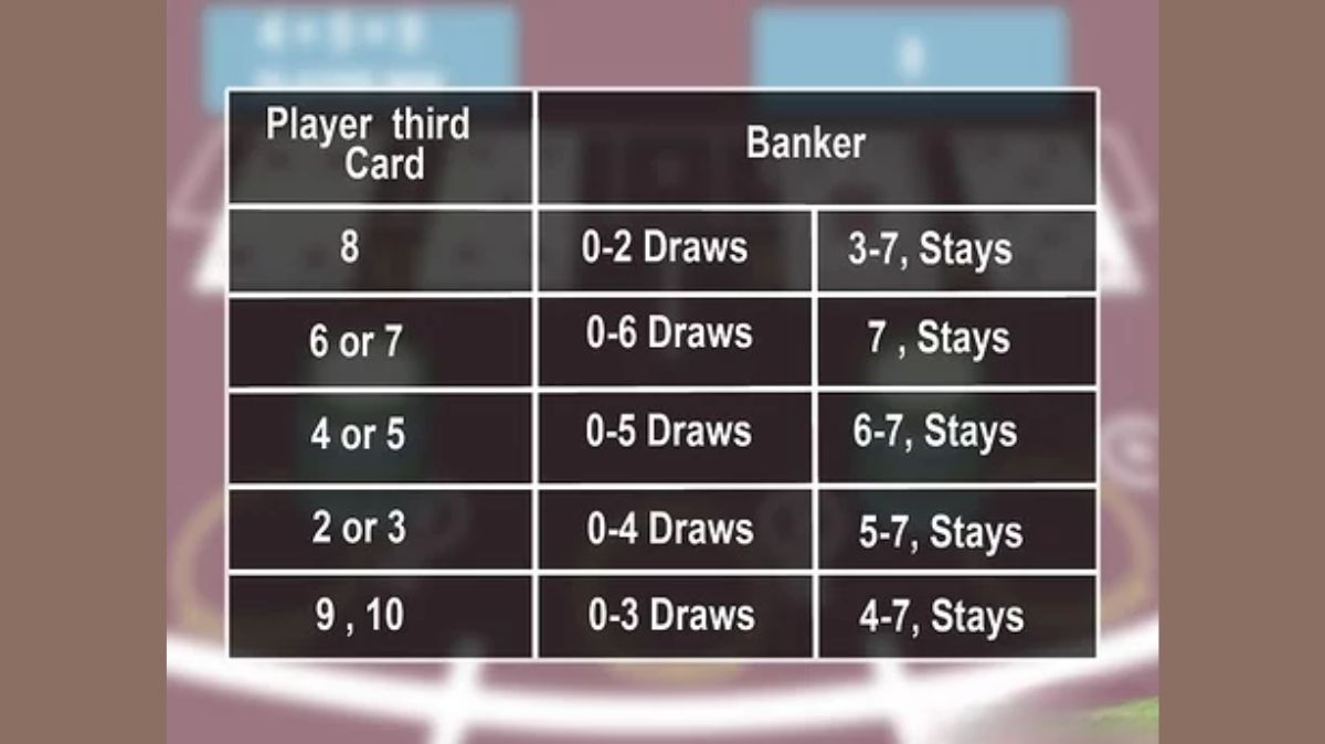 Ubet95 - Mastering Card Addition in Baccarat - Feature 2 - Ubet95a